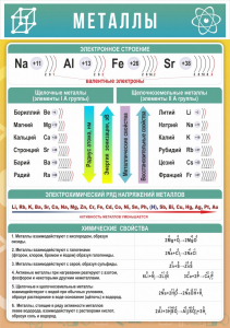 Стенд "Металлы" - fgospostavki.ru - Рязань