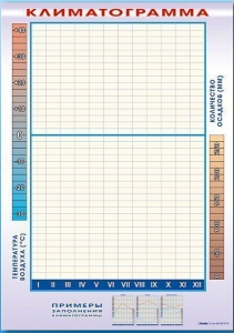 Фрагмент (демонстрационный) маркерный "Климатограмма" - fgospostavki.ru - Рязань