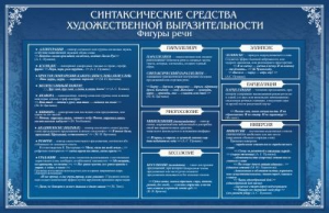 Стенд "Синтаксические средства" - fgospostavki.ru - Рязань