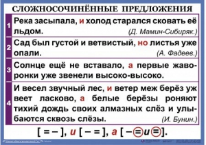Комплект таблиц. Орфография и пунктуация 6-7 класс - fgospostavki.ru - Рязань