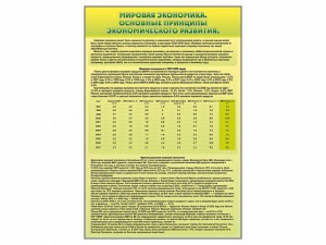 Стенды "Диаграммы и графики, отражающие статистические данные по экономике России и мира" - fgospostavki.ru - Рязань