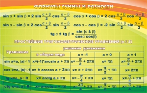 Стенд "Формулы суммы и разности" - fgospostavki.ru - Рязань