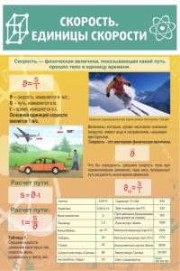Стенд "Скорость. Единицы скорости" - fgospostavki.ru - Рязань