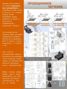 Стенд "Проекционное черчение" - fgospostavki.ru - Рязань