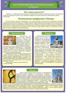 Стенд "История Мировых религий" - fgospostavki.ru - Рязань