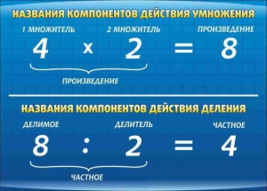 Стенд "Компоненты умножения и деления" - fgospostavki.ru - Рязань