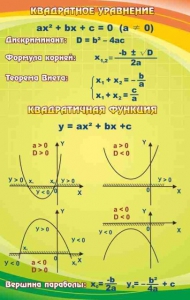 Стенд "Квадратное уравнение" Вариант 1 - fgospostavki.ru - Рязань