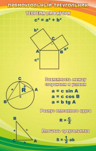 Стенд "Прямоугольный треугольник" - fgospostavki.ru - Рязань