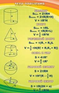 Стенд "Тела вращения" - fgospostavki.ru - Рязань
