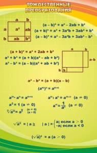 Стенд "Тождественные преобразования" - fgospostavki.ru - Рязань