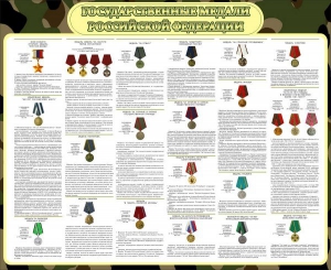 Стенд "Государственные медали РФ" - fgospostavki.ru - Рязань