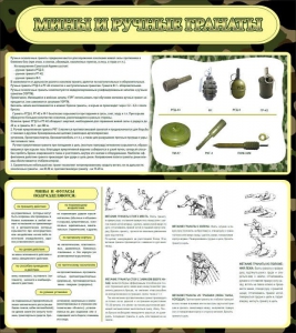 Стенд "Мины и ручные гранаты" - fgospostavki.ru - Рязань