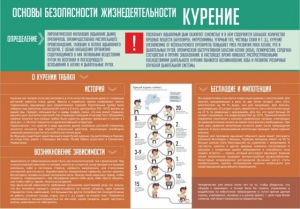 Стенд "Курение" - fgospostavki.ru - Рязань