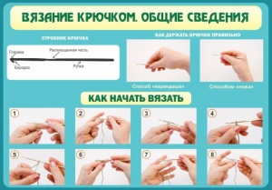 Стенд "Вязание крючком № 2" - fgospostavki.ru - Рязань