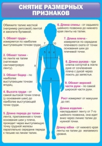 Стенд "Снятие мерок" Вариант 2 - fgospostavki.ru - Рязань