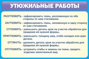 Стенд "Утюжильные работы" - fgospostavki.ru - Рязань