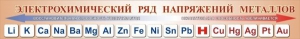 Стенд "Электрохимический ряд напряжений металлов" - fgospostavki.ru - Рязань