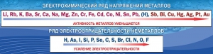 Стенд "Электрохимический ряд напряжений" - fgospostavki.ru - Рязань