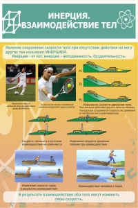 Стенд "Инерция. Взаимодействие тел" - fgospostavki.ru - Рязань