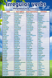 Стенд "Неправильные глаголы" - fgospostavki.ru - Рязань