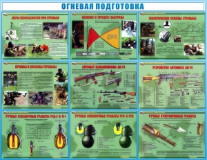 Стенд "Огневая подготовка" Вариант 4 - fgospostavki.ru - Рязань