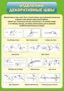 Стенд "Отделочно-декоративные швы" - fgospostavki.ru - Рязань