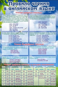 Стенд "Правила чтения в английском языке" - fgospostavki.ru - Рязань