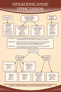 Стенд "Правописание приставок" Вариант 1 - fgospostavki.ru - Рязань