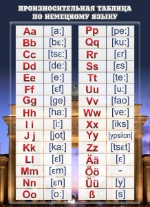 Стенд "Произносительная таблица" - fgospostavki.ru - Рязань