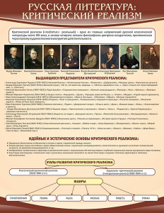 Стенд "Критический реализм" - fgospostavki.ru - Рязань