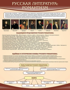Стенд "Романтизм" - fgospostavki.ru - Рязань
