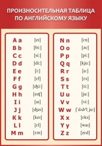 Стенд "Произносительная таблица по английскому языку" - fgospostavki.ru - Рязань