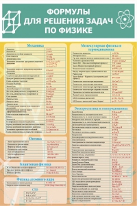 Стенд "Формулы для решения задач по физике" Вариант 2 - fgospostavki.ru - Рязань
