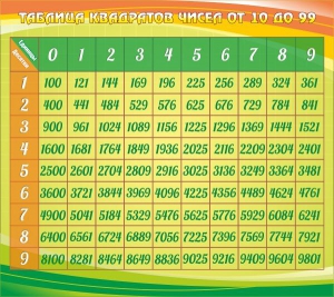Стенд "Таблица квадратов" - fgospostavki.ru - Рязань