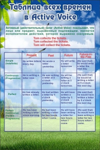 Стенд "Таблица всех времен" - fgospostavki.ru - Рязань