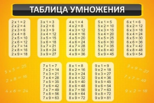 Стенд "Таблица умножения" Вариант 1 - fgospostavki.ru - Рязань
