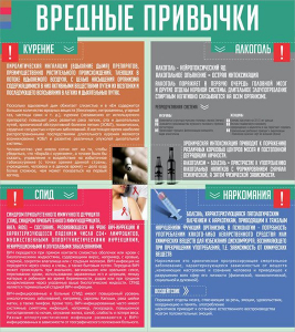 Стенд "Вредные привычки" - fgospostavki.ru - Рязань