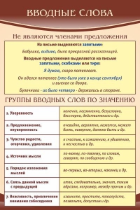 Стенд "Вводные слова" - fgospostavki.ru - Рязань