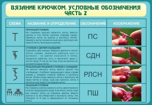 Стенд "Вязание крючком. Условные обозначения. Часть 2" - fgospostavki.ru - Рязань