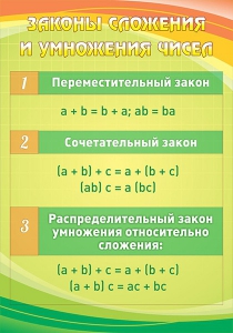 Стенд "Законы сложения и умножения чисел" - fgospostavki.ru - Рязань
