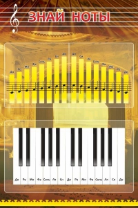 Стенд "Знай ноты" - fgospostavki.ru - Рязань