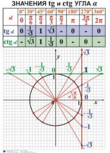 Комплект таблиц. Алгебра 7-11 класс - fgospostavki.ru - Рязань