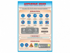 Стенд "Дорожные знаки: изменения в Правилах дорожного движения РФ" - fgospostavki.ru - Рязань