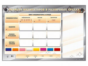 Электрифицированный оптический стенд "Окраска индикаторов в различных средах" с маркерными полями - fgospostavki.ru - Рязань