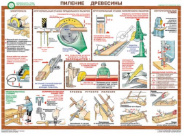 Комплект плакатов "Безопасность труда при деревообработке" - fgospostavki.ru - Рязань