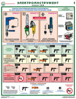 Комплект плакатов "Электроинструмент (электробезопасность)" - fgospostavki.ru - Рязань