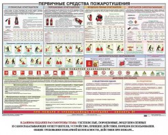 Плакат "Первичные средства пожаротушения" - fgospostavki.ru - Рязань