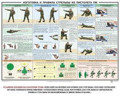 Плакат "Приемы и правила стрельбы из ПМ" - fgospostavki.ru - Рязань