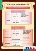 Комплект таблиц. Литература 5 класс. - fgospostavki.ru - Рязань