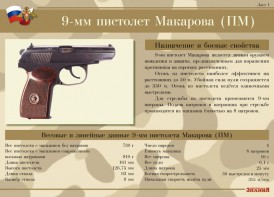 Комплект плакатов "9-мм пистолет Макарова (ПМ)" - fgospostavki.ru - Рязань